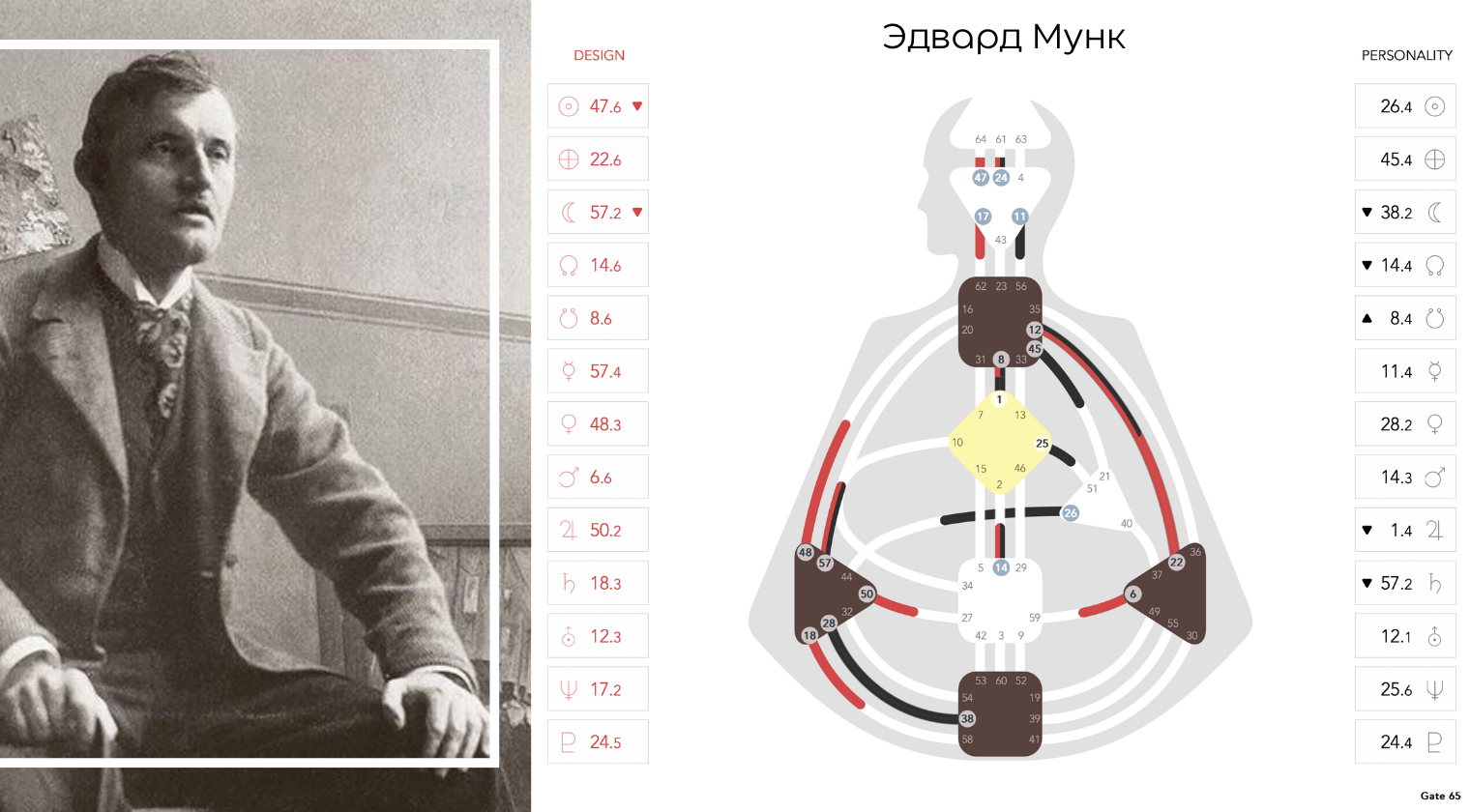 Смелость быть собой: уроки Эдварда Мунка